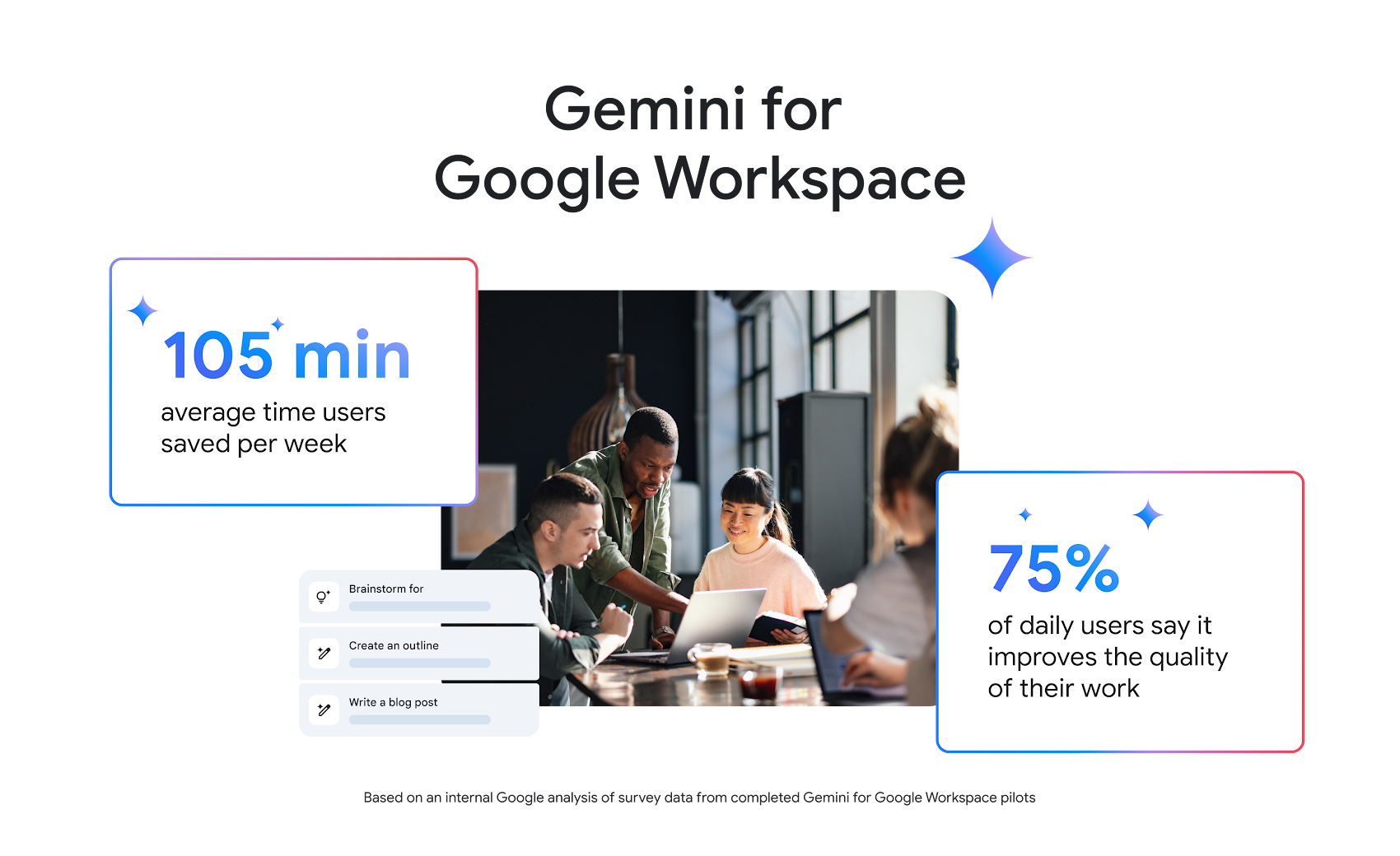 google-s-gemini-ai-is-now-free-for-workspace-customers
